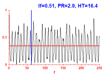 Survival probability